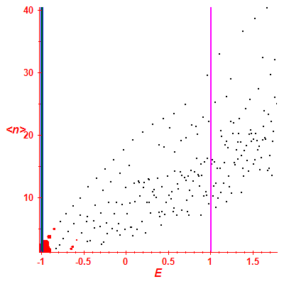 Peres lattice <N>